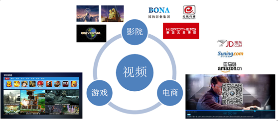 网电视--视云网络卢建军:视云+,OTT的现在和未来