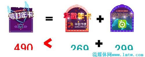 互联网电视--联合华数、荔枝推VIP院线 海信智